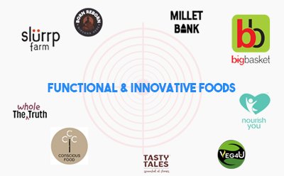 Why Brands Choose Us